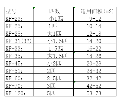 南关空调维修